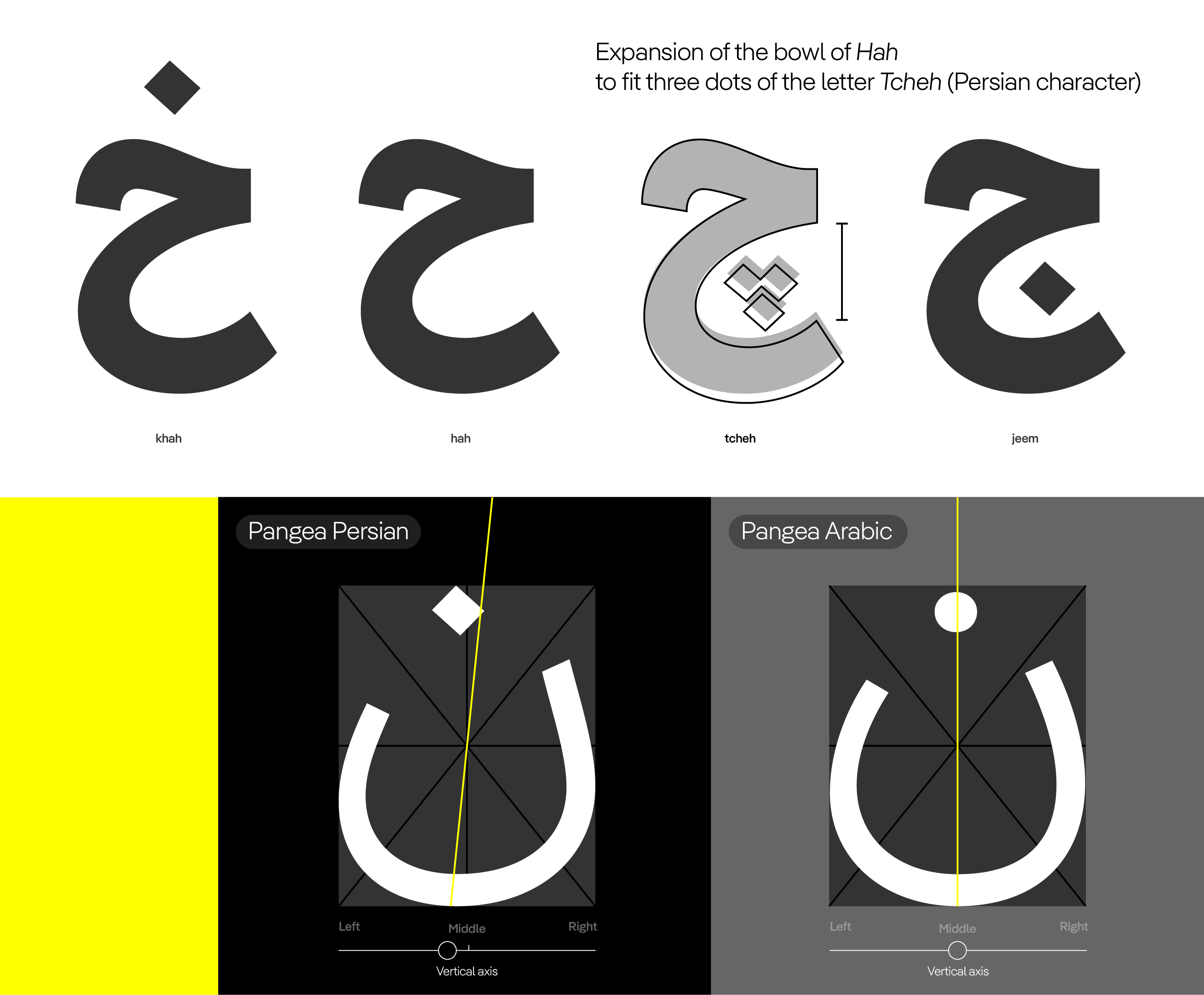 Persian-style Naskh and its characteristics