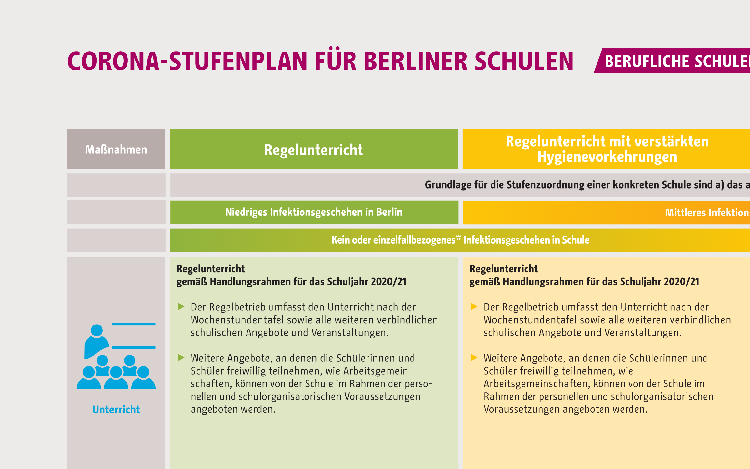 Die Schriftart Change im Einsatz als Hausschrift für Berlin – Corona-Stufenplan für Berliner Schulen