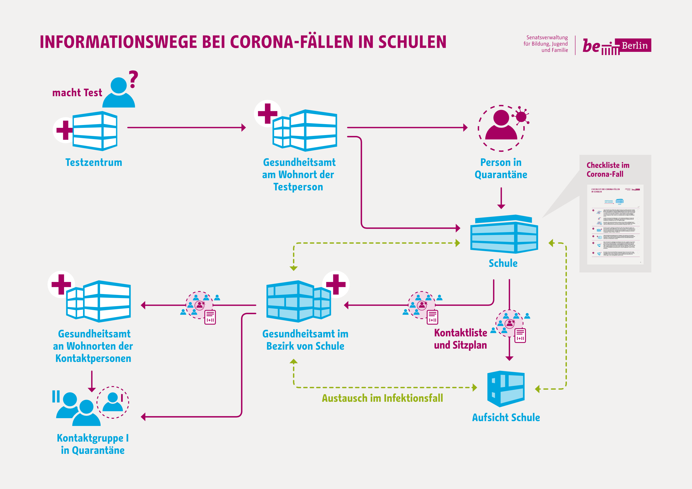 Die Schriftart Change im Einsatz als Hausschrift für Berlin – Corona-Informationswege für Berliner Schulen