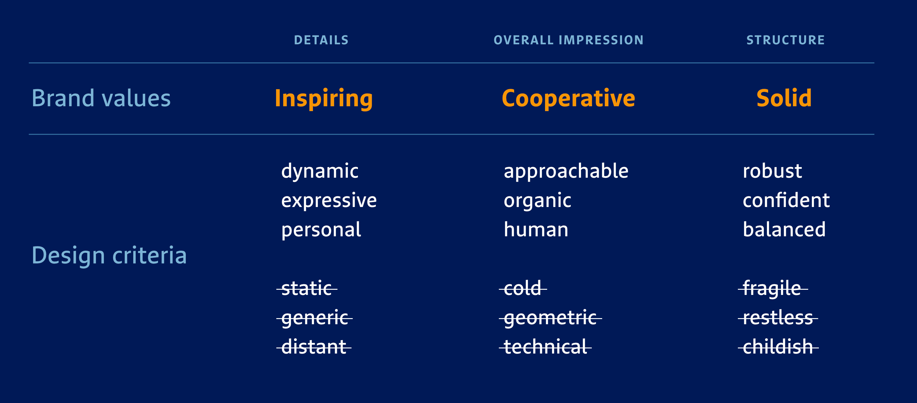 RuV Type: An exclusive typeface superfamily for one of Germany’s largest insurance companies, R+V — Translating brand values into design criteria