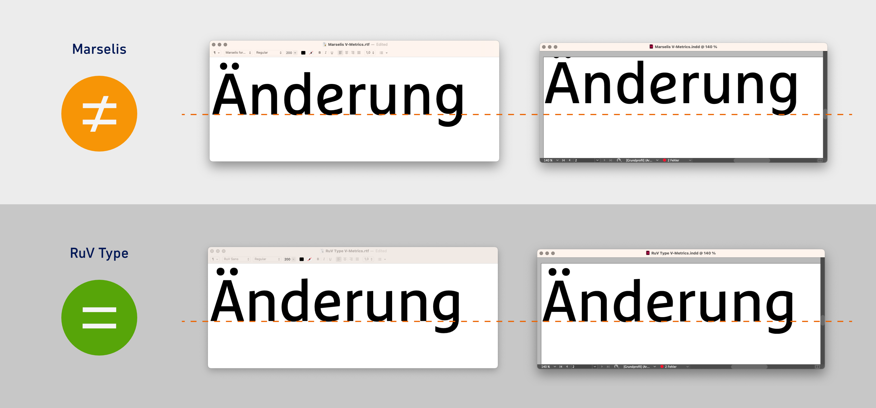 RuV Type: Eine exklusive Schriftsippe – bestehend aus einer Sans, Slab und Serif – für eine der größten Versicherungsgesellschaften Deutschlands, der R+V — Vertikale Metriken