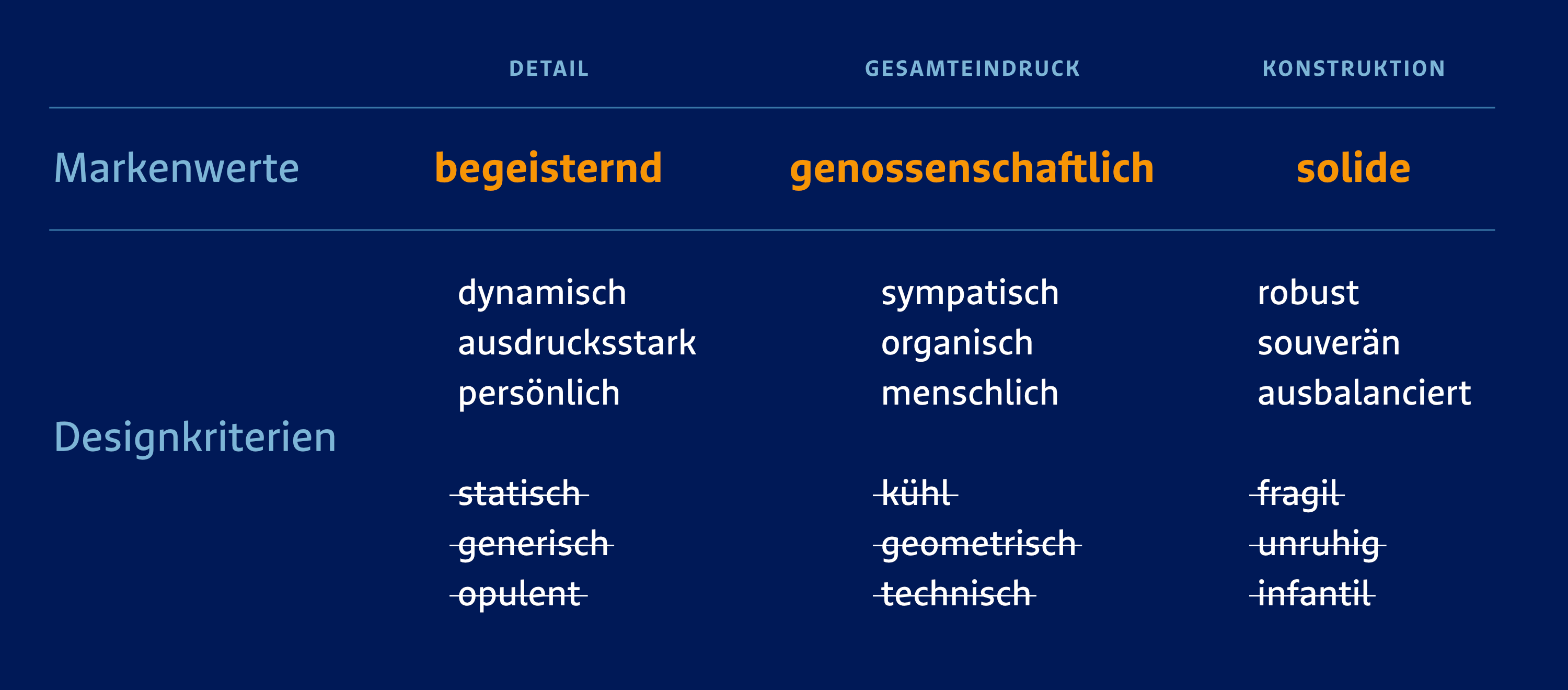 RuV Type: Eine exklusive Schriftsippe – bestehend aus einer Sans, Slab und Serif – für eine der größten Versicherungsgesellschaften Deutschlands, der R+V — Das Ergebnis des gemeinsamen Workshops zur Übersetzung der Markenwerte in Designkriterien für den Gesamteindruck, die Konstruktion und den Details