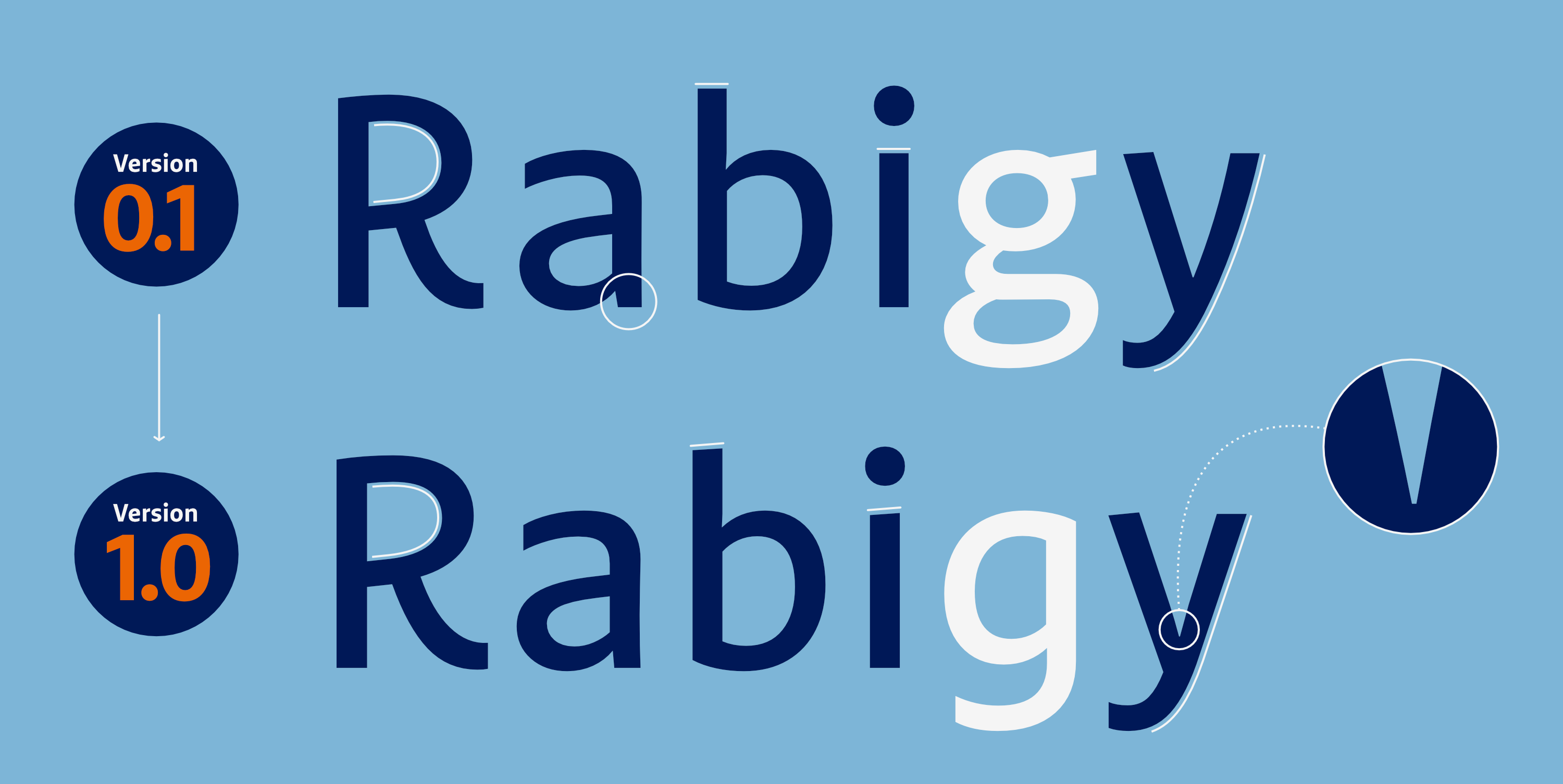 RuV Type: Eine exklusive Schriftsippe – bestehend aus einer Sans, Slab und Serif – für eine der größten Versicherungsgesellschaften Deutschlands, der R+V — Anpassungen von Anfang bis Ende