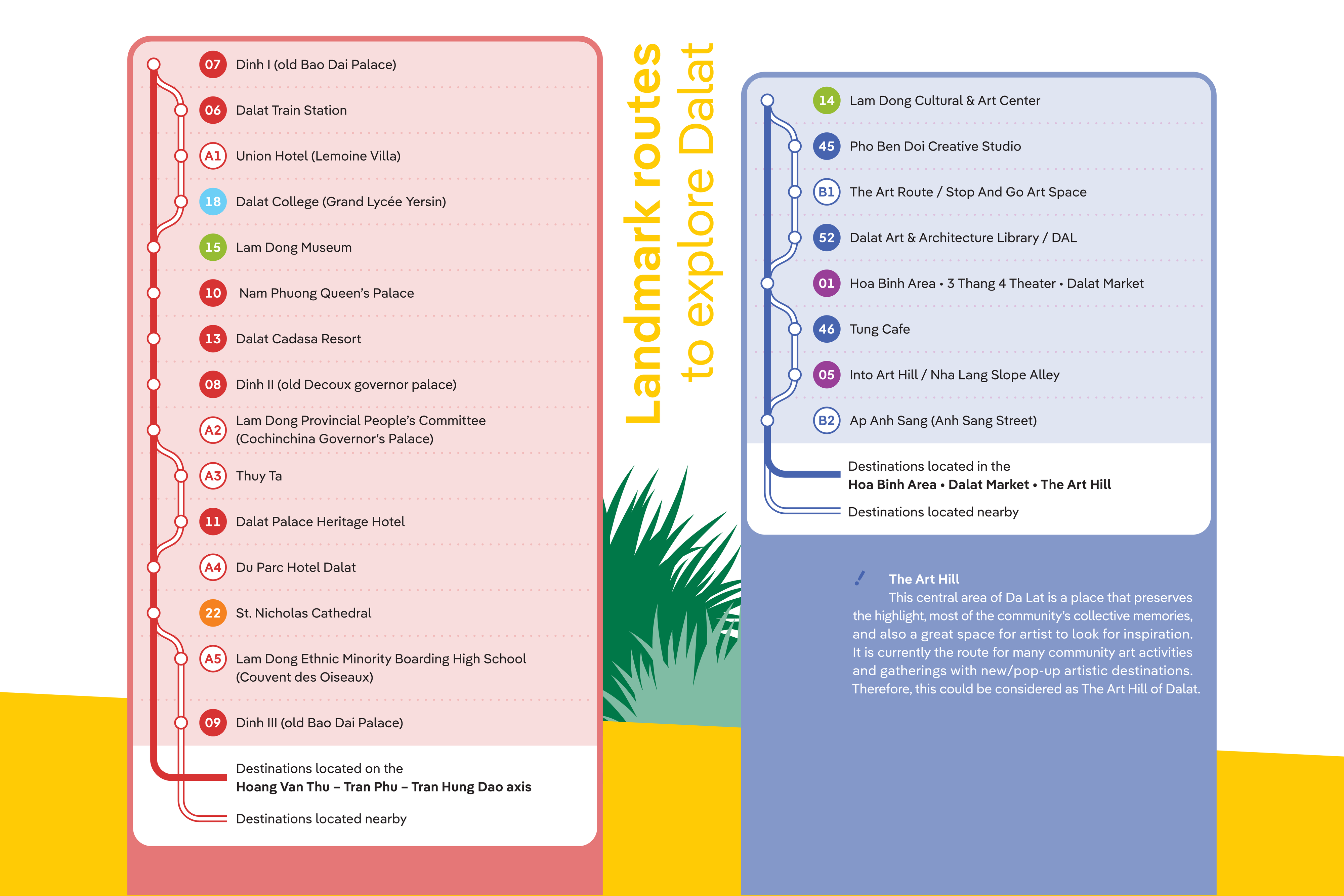 Fonts in use: The typeface Pangea Text for the project City of Arts, the Vietnamese city of Đà Lạt