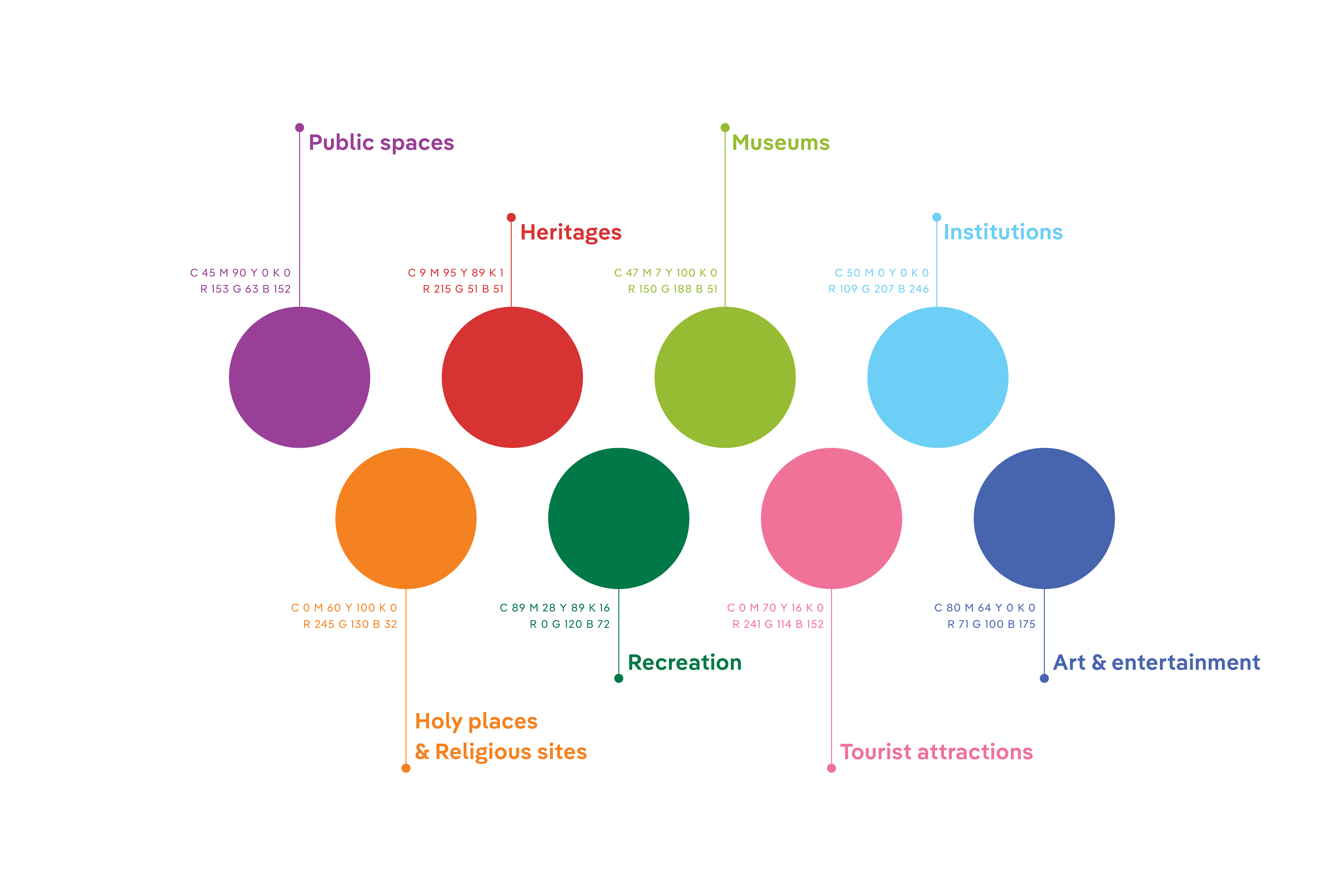 Fonts in use: The typeface Pangea Text for the project City of Arts, the Vietnamese city of Đà Lạt