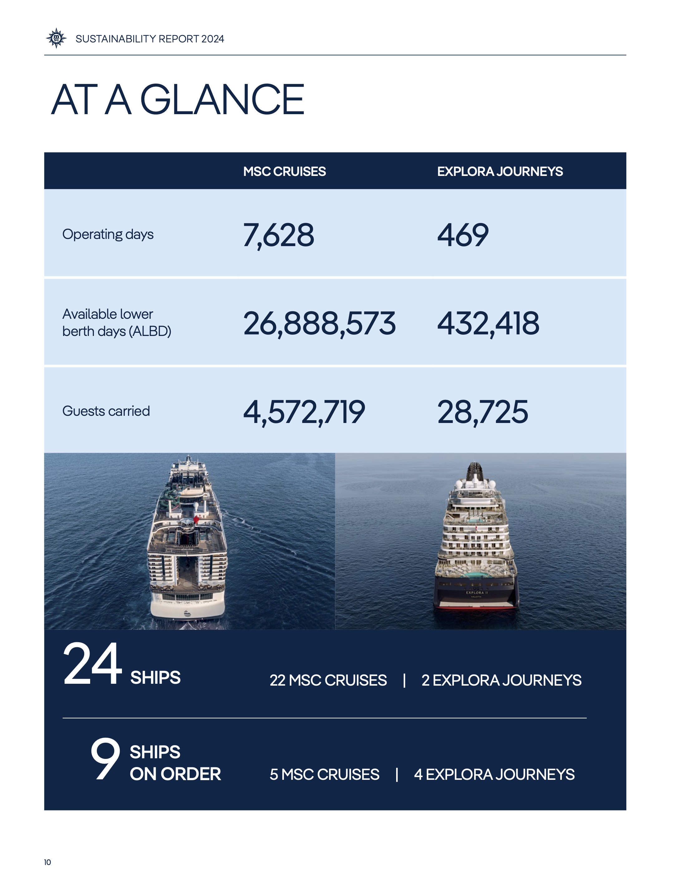 Fonts im Alltag: Die Schriftart Pangea für MSC Cruises, die drittgrößte Kreuzfahrtmarke der Welt