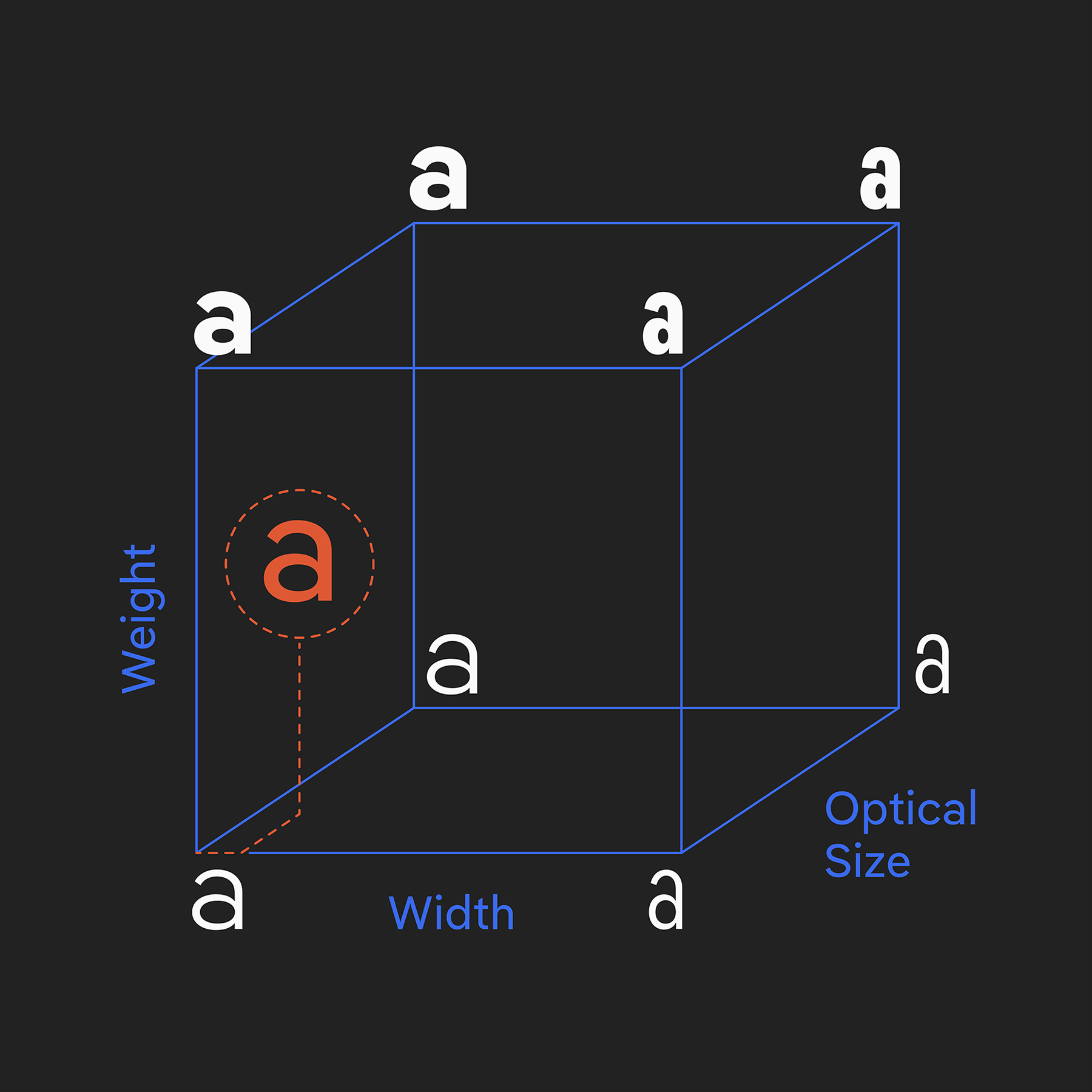 Semi-Custom Font for DuckDuckGo: Pangea transforms into Duck Sans (Design space)