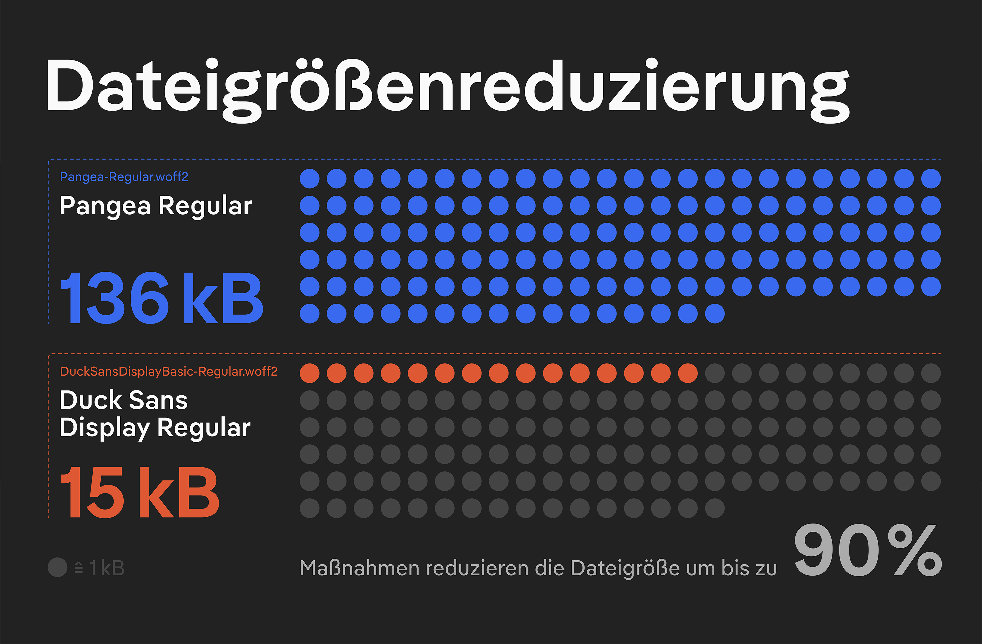 Semi-Custom-Font für DuckDuckGo: Aus Pangea wird Duck Sans (Dateigrößenreduzierung)