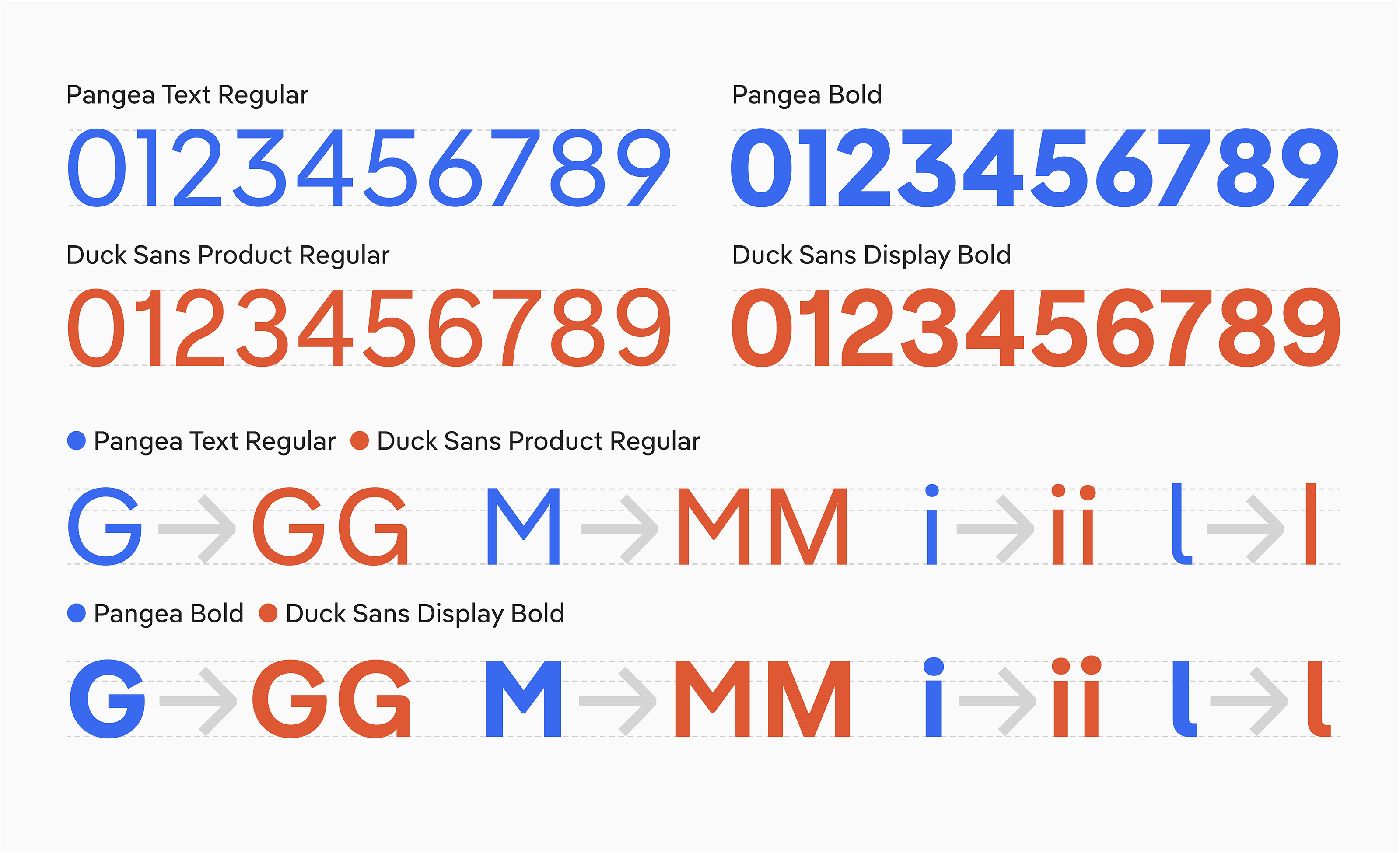 Semi-Custom Font for DuckDuckGo: Pangea transforms into Duck Sans (Semi-custom modifications)