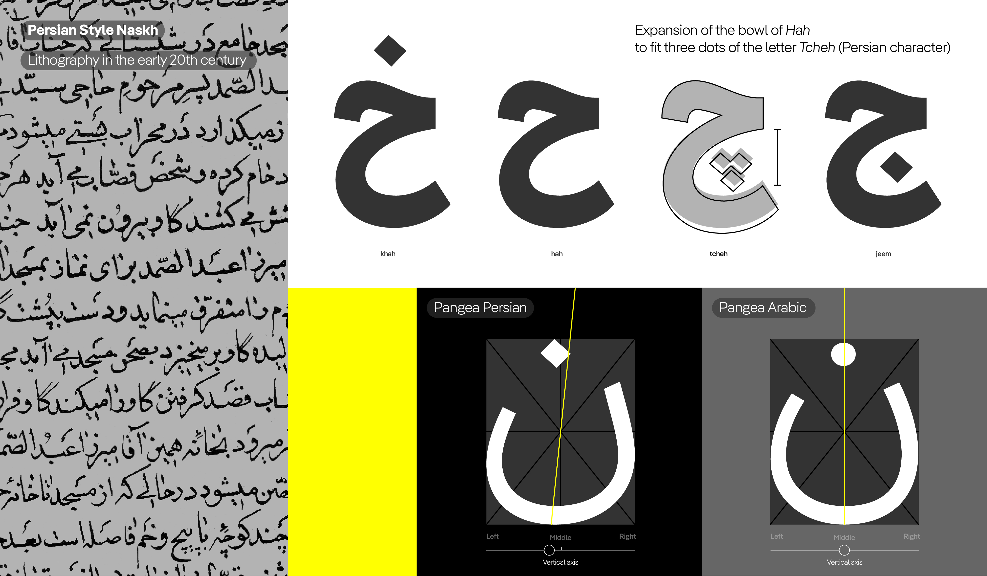 Persian-style Naskh and its characteristics