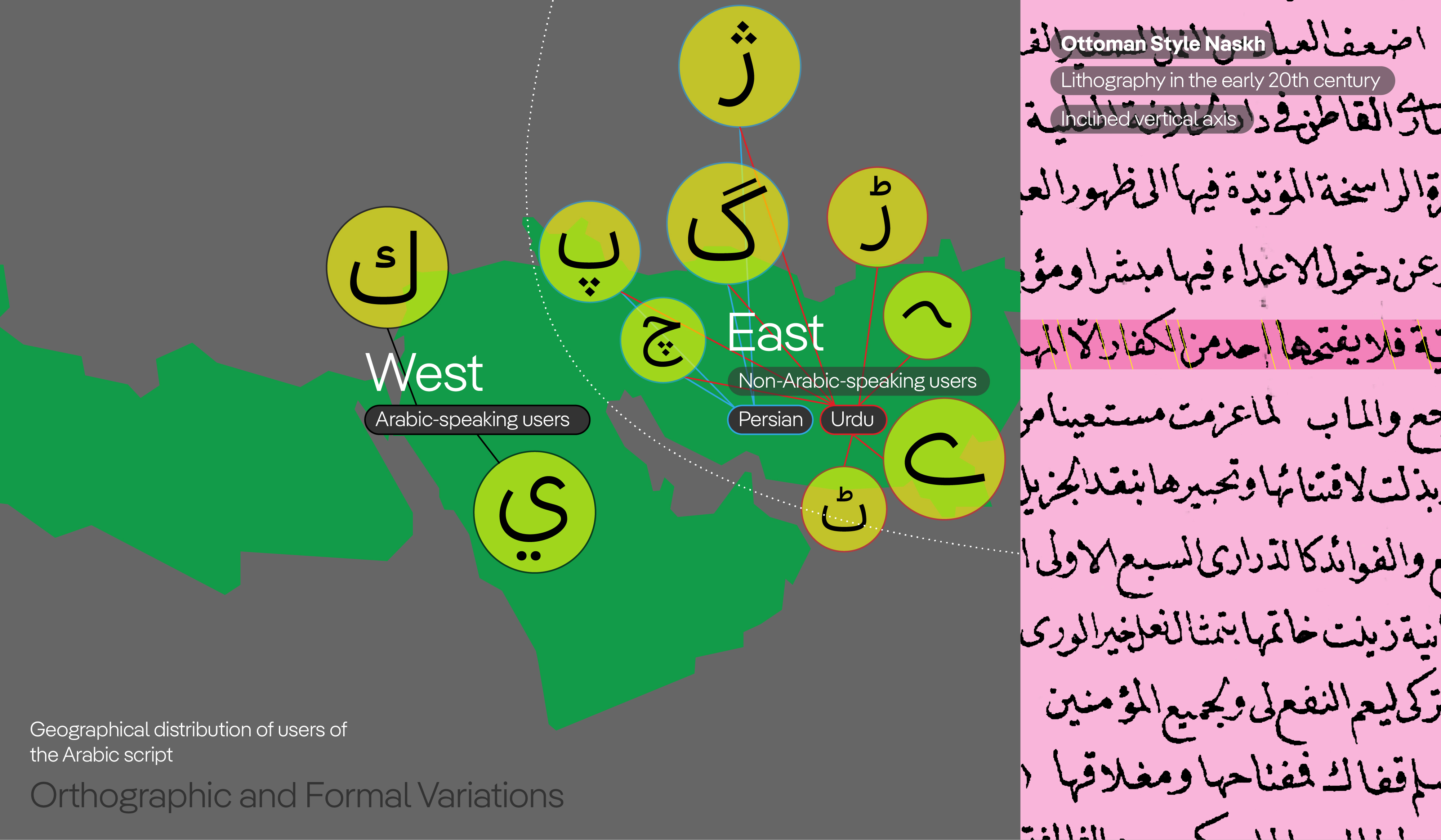 Stylistic and linguistic diversity among Arabic-script users across the SWANA region (South West Asia and North Africa)